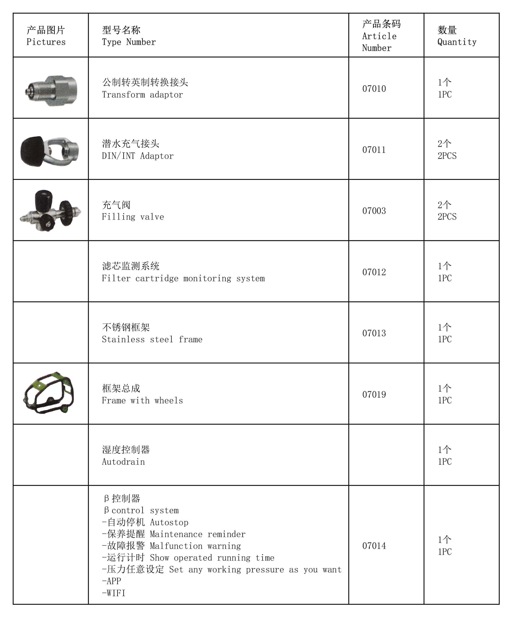 Sample 1 for three columns